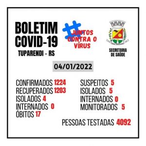 Tuparendi registrou apenas 2 novos casos de Covid-19 no final de ano