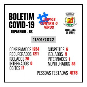 Tuparendi teve 30 novos casos de Coronavirus em menos de 10 dias