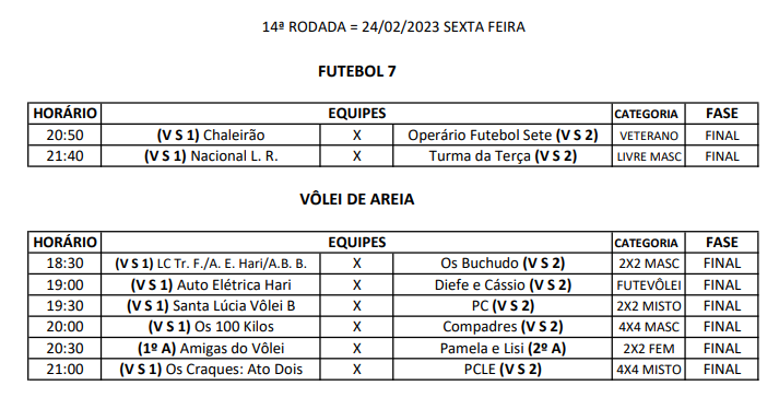 Penúltima rodada dos Jogos de Verão definiu campeão do futebol feminino