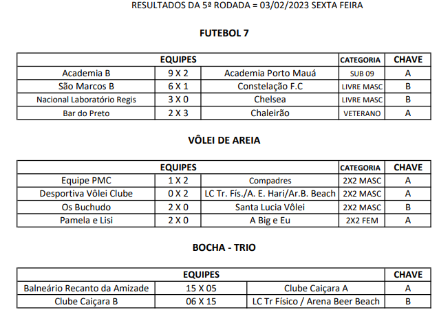 Jogos de Verão prosseguem hoje a noite. Confira os resultados de sexta!