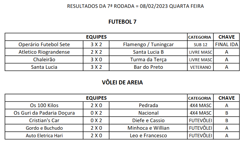 Hoje tem rodada dos Jogos de Verão