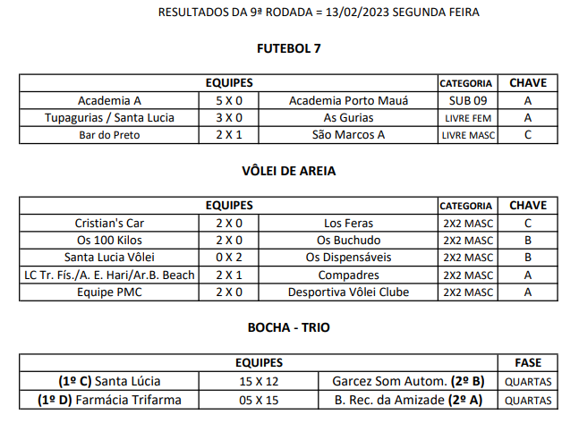 Definidos os confrontos das quartas  no futebol sete dos Jogos de Verão