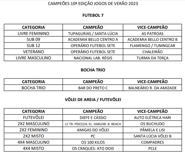 Ótimo público e grandes partidas na última rodada dos Jogos de Verão