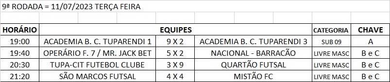 Hoje tem rodada do Municipal de Futsal de Tuparendi