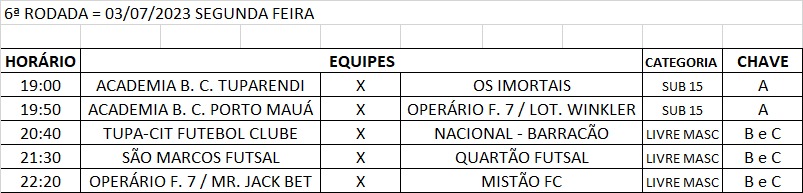 Municipal de futsal tem sequência na noite de hoje