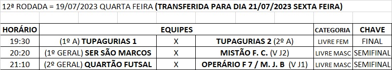 Conhecidos os primeiros campeões do Municipal de Futsal de Tuparendi