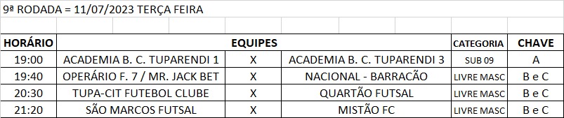 Cinco jogos pelo Municipal de Futsal nesta quinta