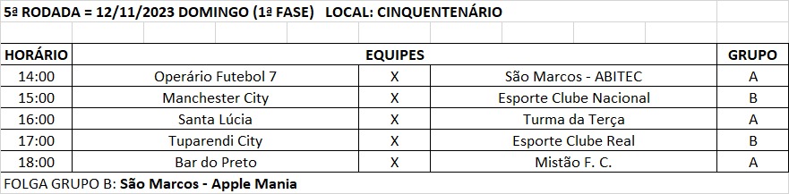 Definidas as equipes que  disputarão as quartas  do Municipal de Futebol 7 categoria livre