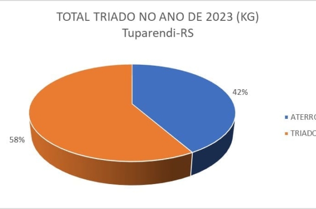 tuparendi alcança