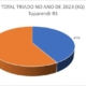 tuparendi alcança