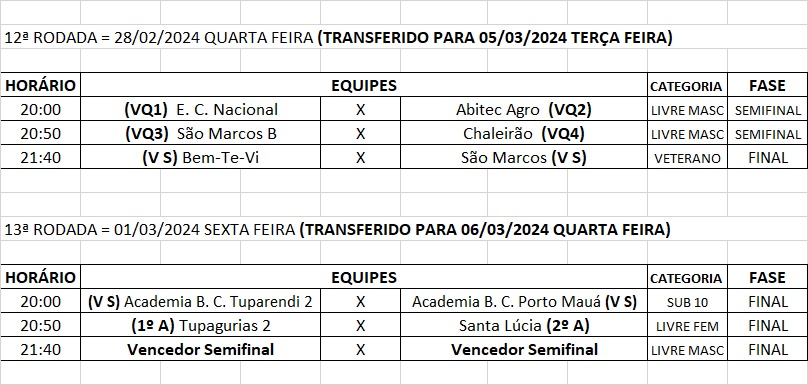 Hoje tem finais no vôlei e futebol 7 nos Jogos de Verão