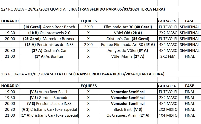 Hoje tem finais no vôlei e futebol 7 nos Jogos de Verão