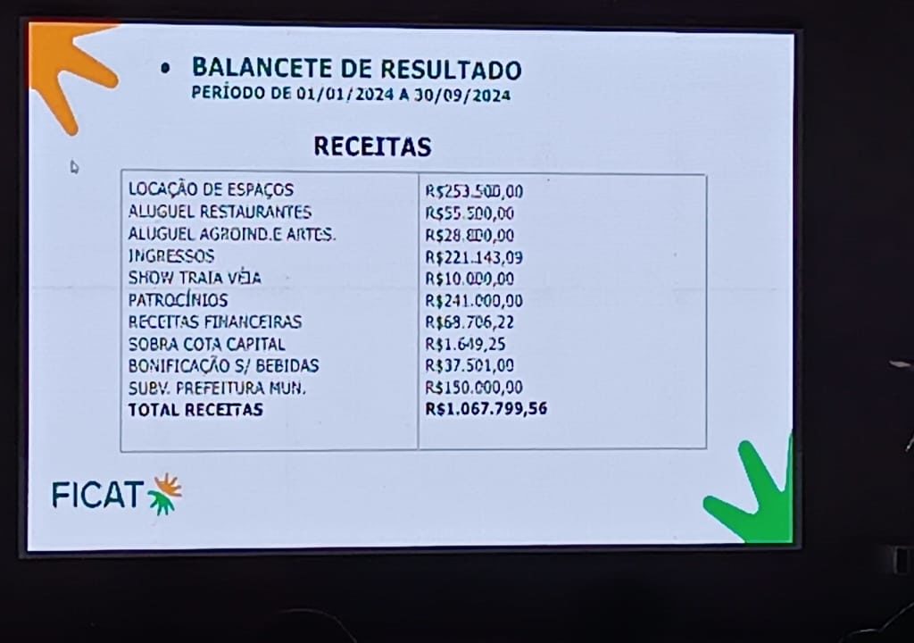 FICAT promove evento de encerramento e apresenta balanço da feira