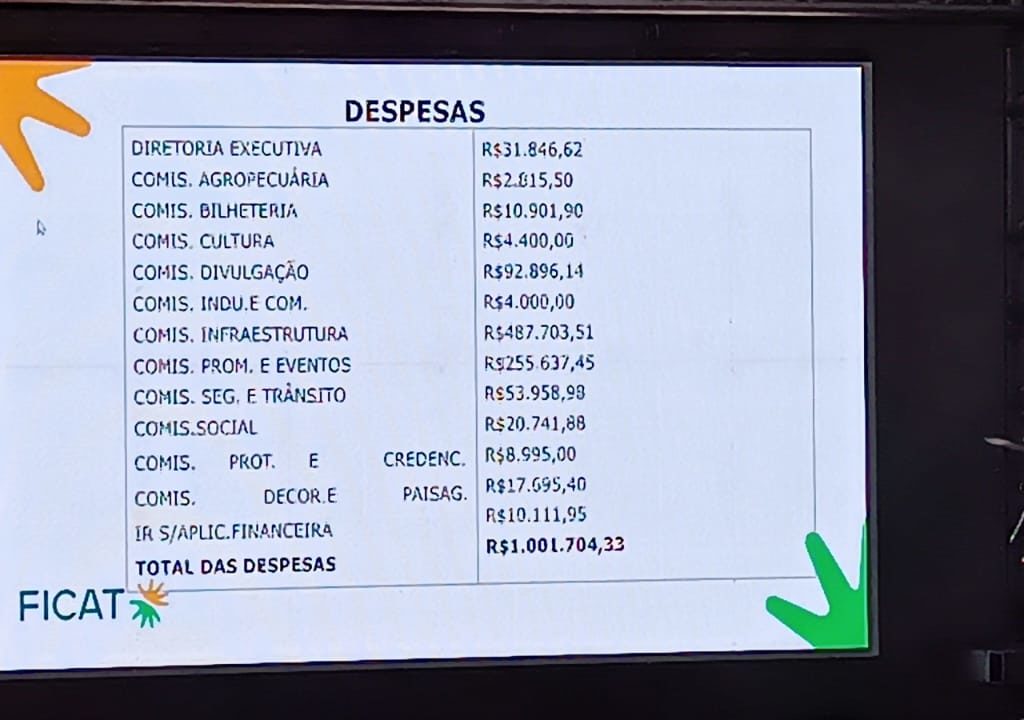 FICAT promove evento de encerramento e apresenta balanço da feira